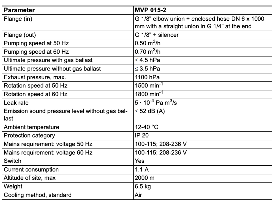 VACUUM PUMP HighPerformance Materials Institute